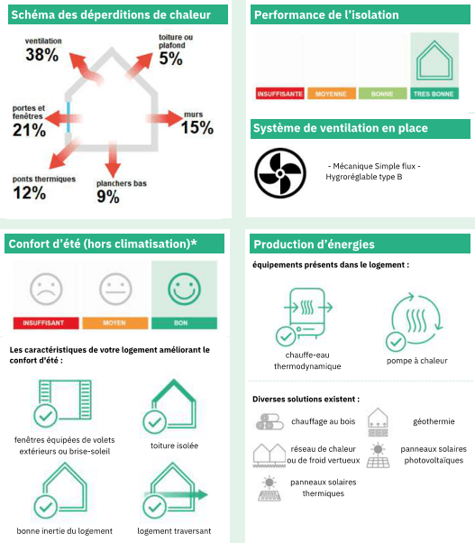 Exemple : dossier d'une maison DPE A Exemple : dossier d'une maison DPE A