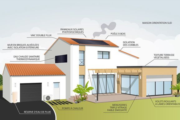 Faire construire : les avantages environnementaux