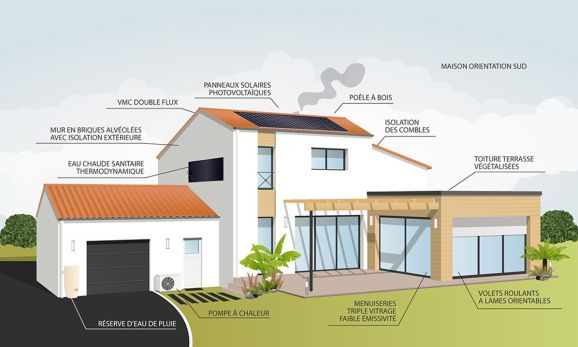 Faire construire : les avantages environnementaux