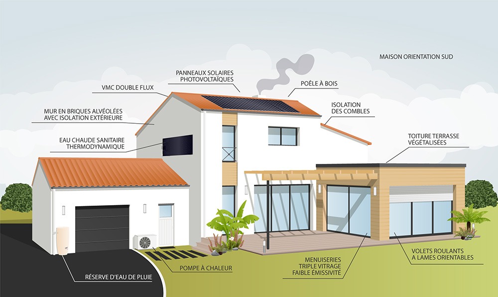 Les avantages environnementaux de faire construire