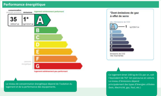 Les avantages environnementaux de faire construire sa maison